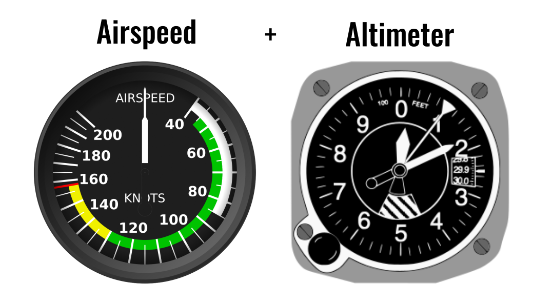 UAV Air Data Module – Beyond Robotix