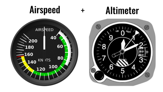 UAV Air Data Module – Beyond Robotix