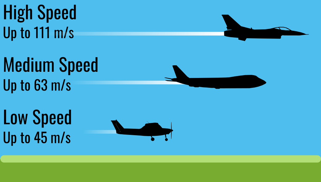 UAV Air Data Module – Beyond Robotix