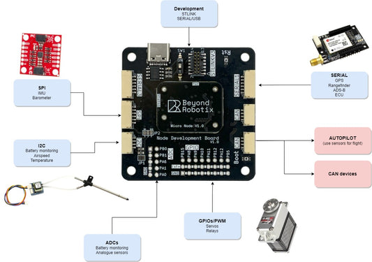 Micro CAN Node Development Set